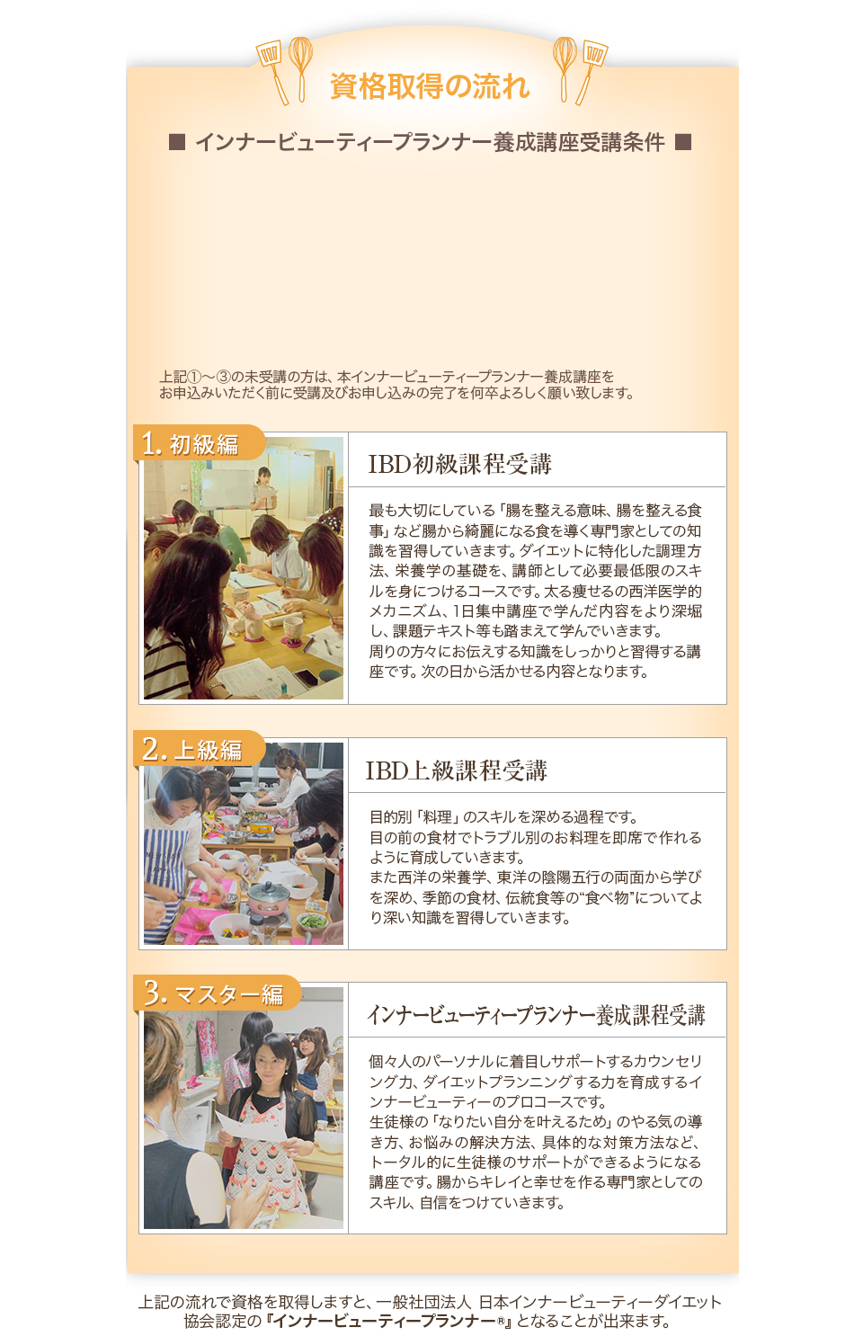 インナービューティプランナー | 日本インナービューティーダイエット協会